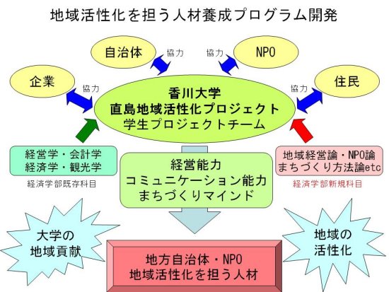 vWFNg̊Tv