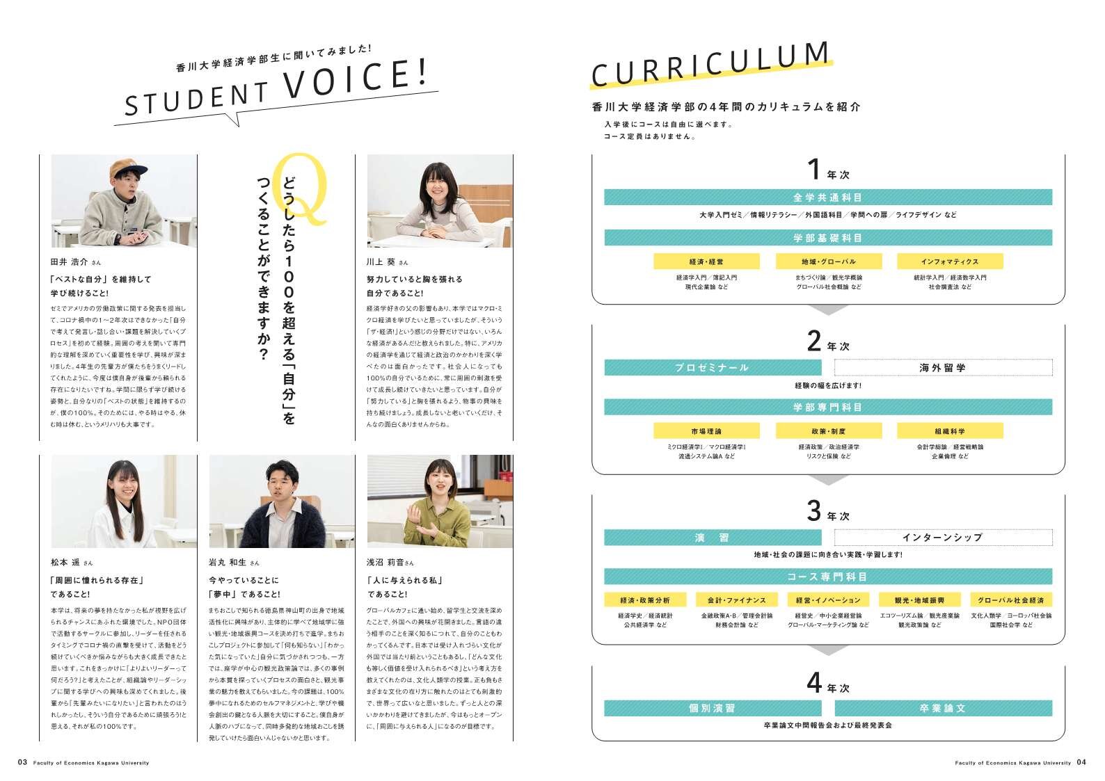 STUDENT VOICE、CURRICULUM